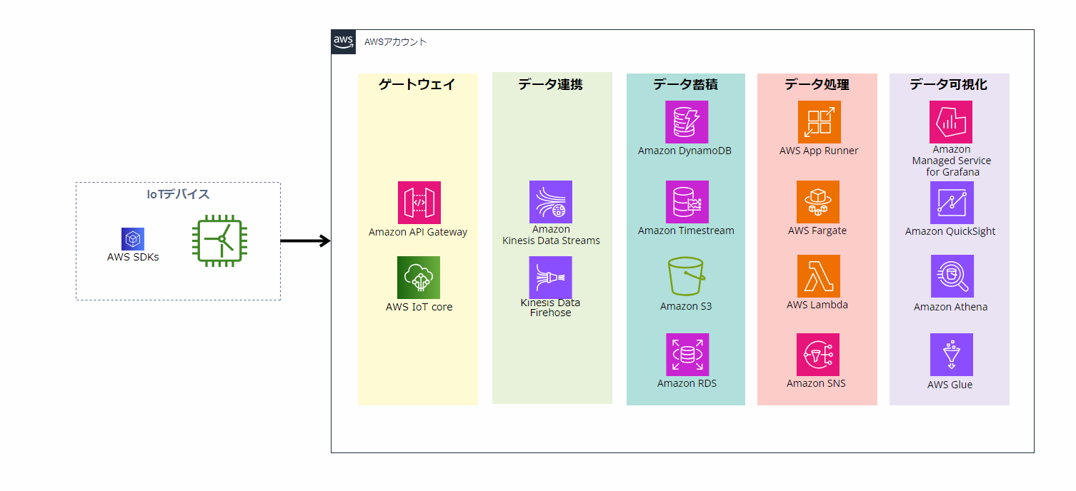 サービス構成イメージ